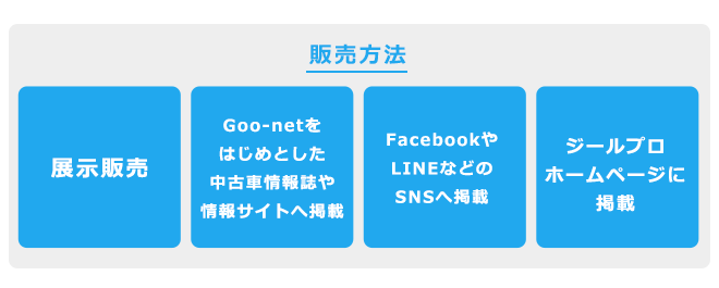 販売方法